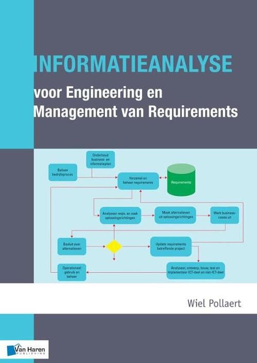 Foto van Informatieanalyse voor engineering en management requirements - wiel pollaert - ebook (9789401805865)