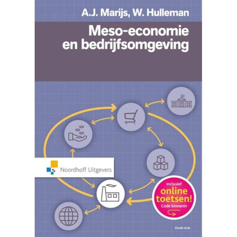 Foto van Meso economie en bedrijfsomgeving