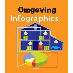 Foto van Omgeving - infographics