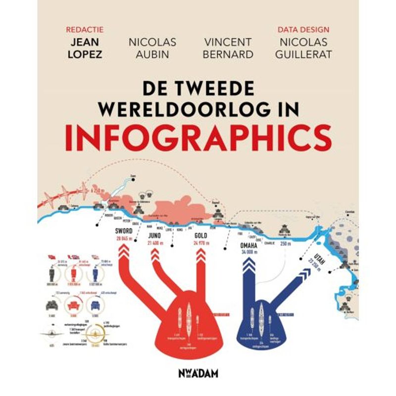 Foto van De tweede wereldoorlog in infographics