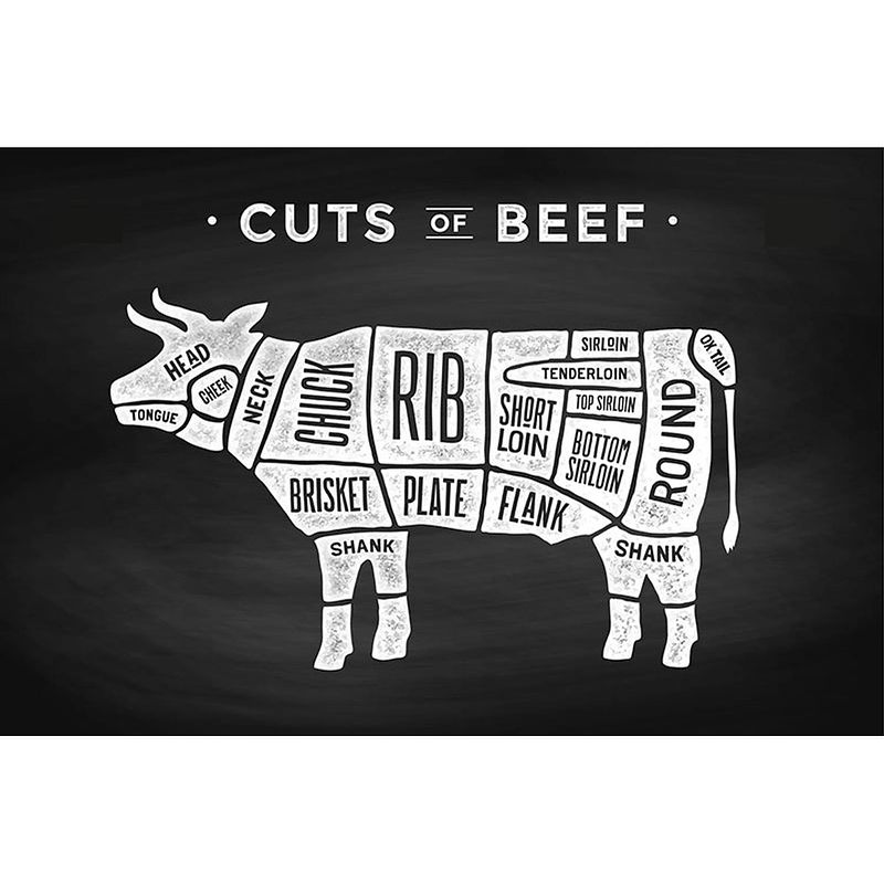 Foto van Spatscherm cuts of beef - 120x80 cm