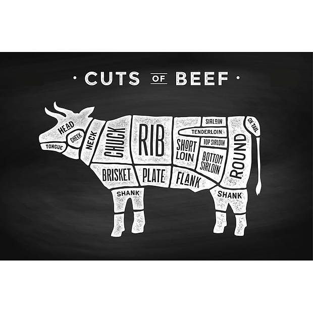 Foto van Spatscherm cuts of beef - 70x50 cm