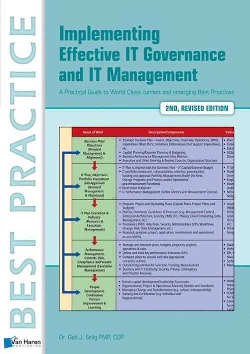 Foto van Implementing effective it governance and it management - gad j. selig - ebook (9789401805285)