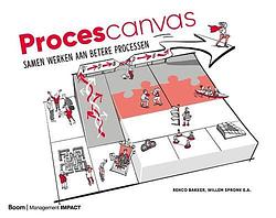 Foto van Procescanvas - renco bakker - hardcover (9789024434725)