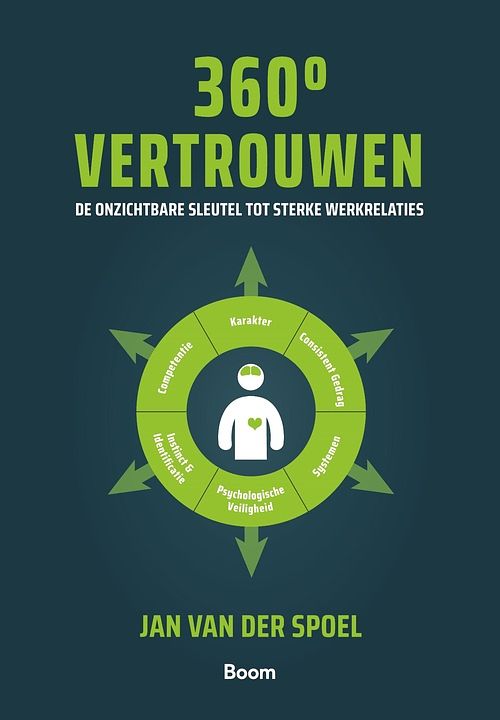 Foto van 360 graden vertrouwen - jan van der spoel - ebook