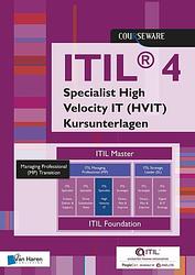 Foto van Itil® 4 specialist high velocity it (hvit) kursunterlagen - maria rickli - ebook (9789401807449)