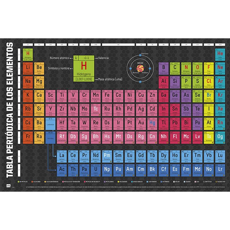 Foto van Grupo erik periodic table of elements poster 91,5x61cm