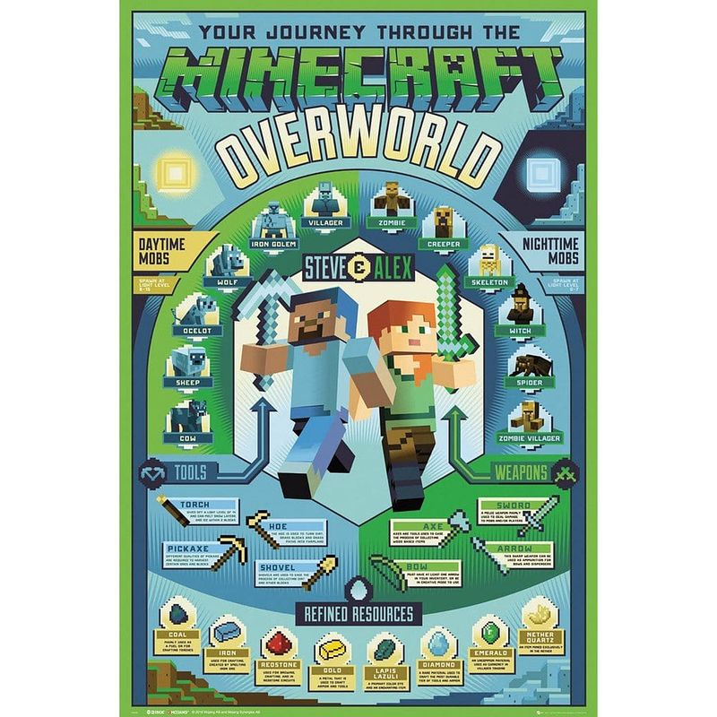 Foto van Gbeye minecraft overworld biome poster 61x91,5cm