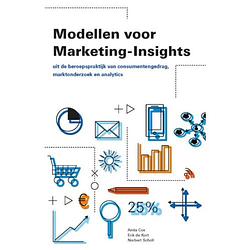 Foto van Modellen voor marketing insights