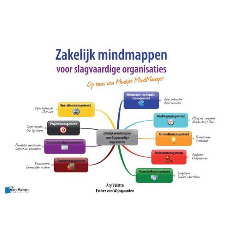 Foto van Zakelijk mindmappen voor slagvaardige organisaties