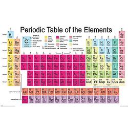 Foto van Pyramid periodic table poster 91,5x61cm