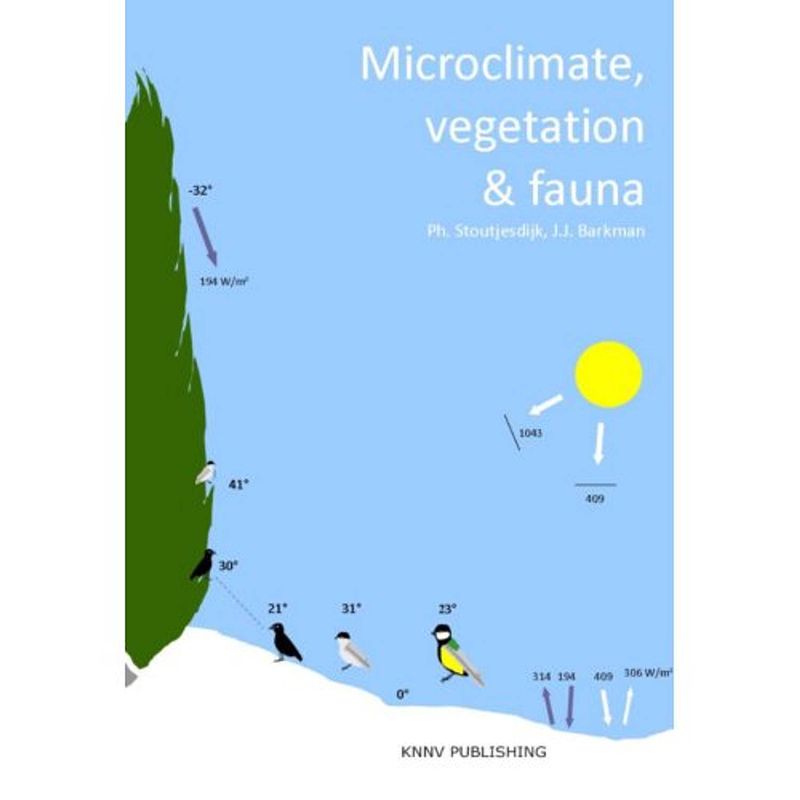 Foto van Microclimate, vegetation & fauna