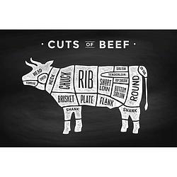 Foto van Spatscherm cuts of beef - 90x70 cm