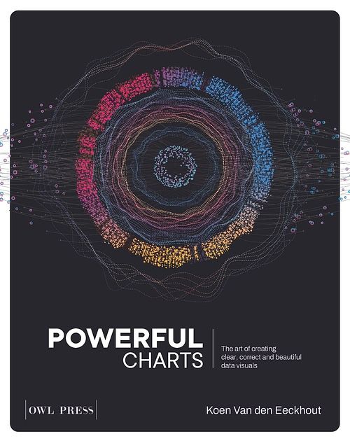 Foto van Powerful charts - koen van den eeckhout - ebook