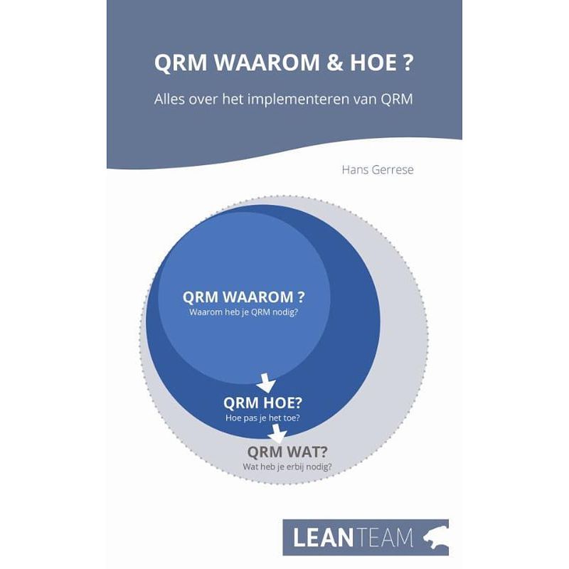 Foto van Qrm waarom & hoe?