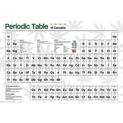 Foto van Pyramid periodic table cannabis poster 61x91,5cm