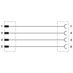 Foto van Phoenix contact 1408808 sensor/actuator aansluitkabel aantal polen: 4 1.00 m 1 stuk(s)