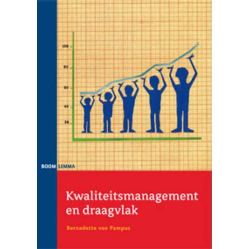 Foto van Kwaliteitsmanagement en draagvlak