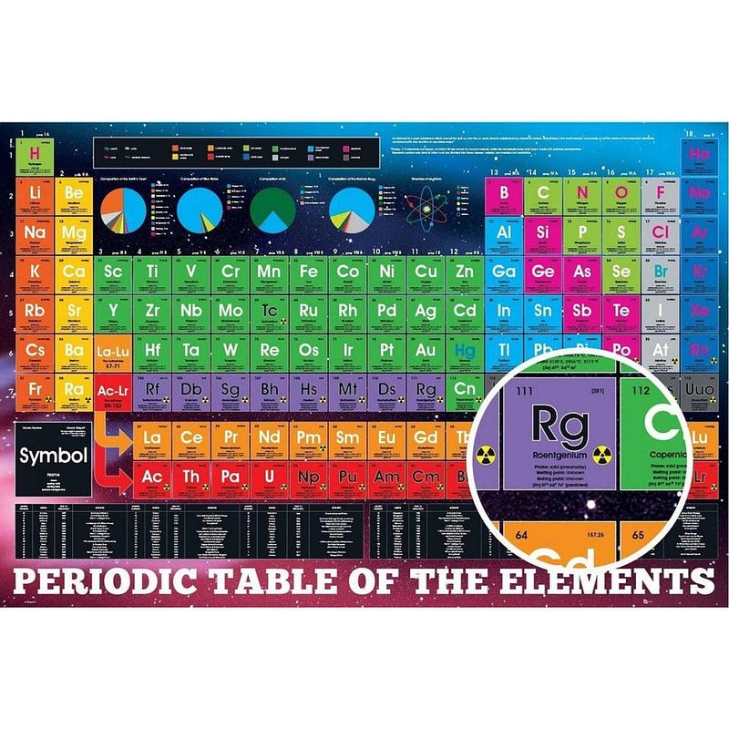 Foto van Gbeye periodic table elements 2018 poster 61x91,5cm