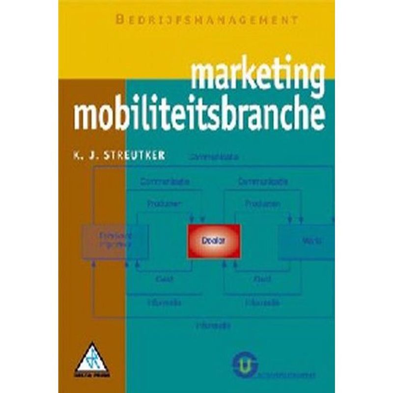 Foto van Marketing mobiliteitsbranche