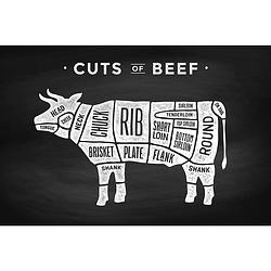 Foto van Spatscherm cuts of beef - 100x75 cm