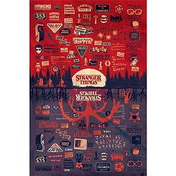 Foto van Pyramid stranger things the upside down poster 61x91,5cm