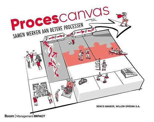 Foto van Procescanvas - renco bakker - hardcover (9789024434725)