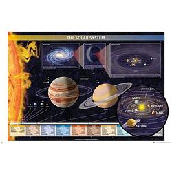 Foto van Gbeye chartex solar system poster 91,5x61cm