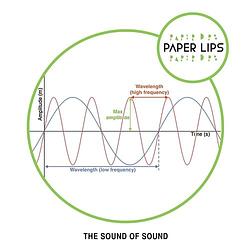 Foto van The sound of sound - lp (8435008875671)