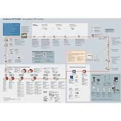 Foto van Siemens a5q00017706 siemens indus.sector etage aanduiding 1 stuk(s)