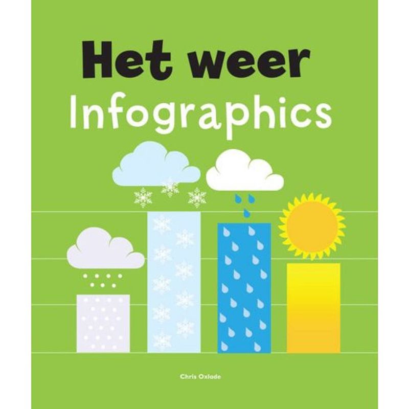 Foto van Het weer - infographics