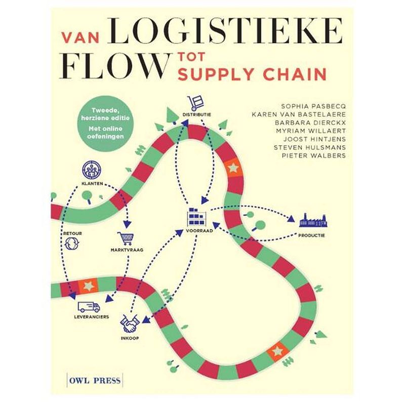 Foto van Van logistieke flow tot supply chain