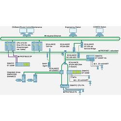 Foto van Siemens 6gk5004-1bd00-1ab2 industrial ethernet switch