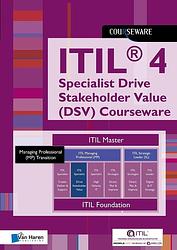 Foto van Itil® 4 direct, plan, improve glossary (dpi) courseware - van haren learning solutions e.a. - ebook (9789401806107)