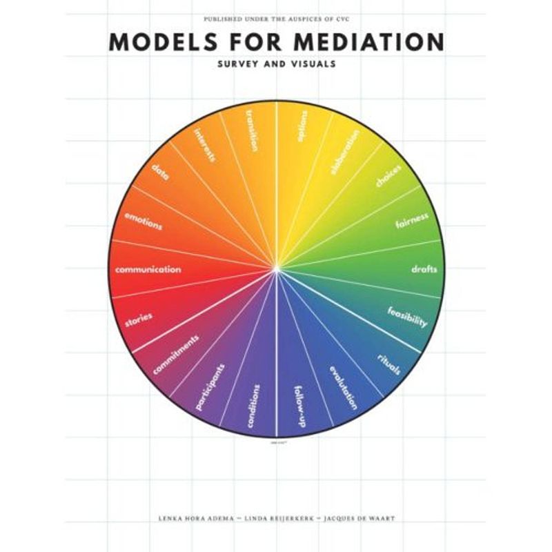 Foto van Models for mediation