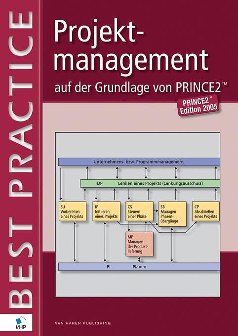 Foto van Projektmanagement auf der grundlage von prince2 - 2005 - bert hedeman, hans fredriksz, gabor vis van heemst - ebook