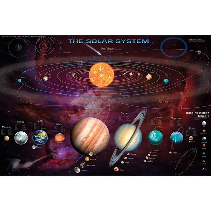 Foto van Pyramid solar system tno's poster 91,5x61cm